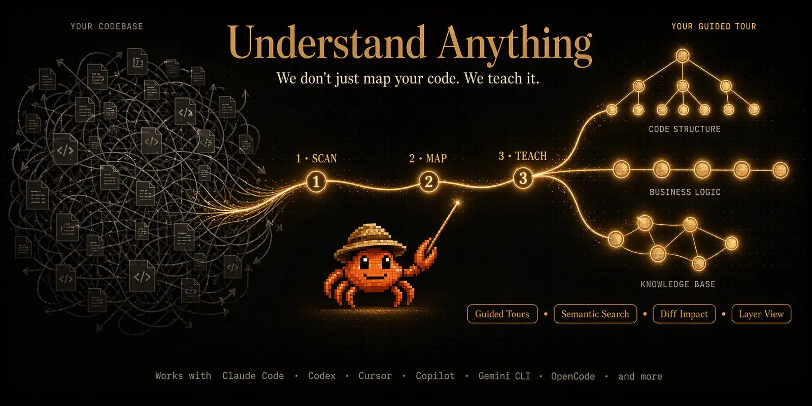 Understand Anything codebase graph
