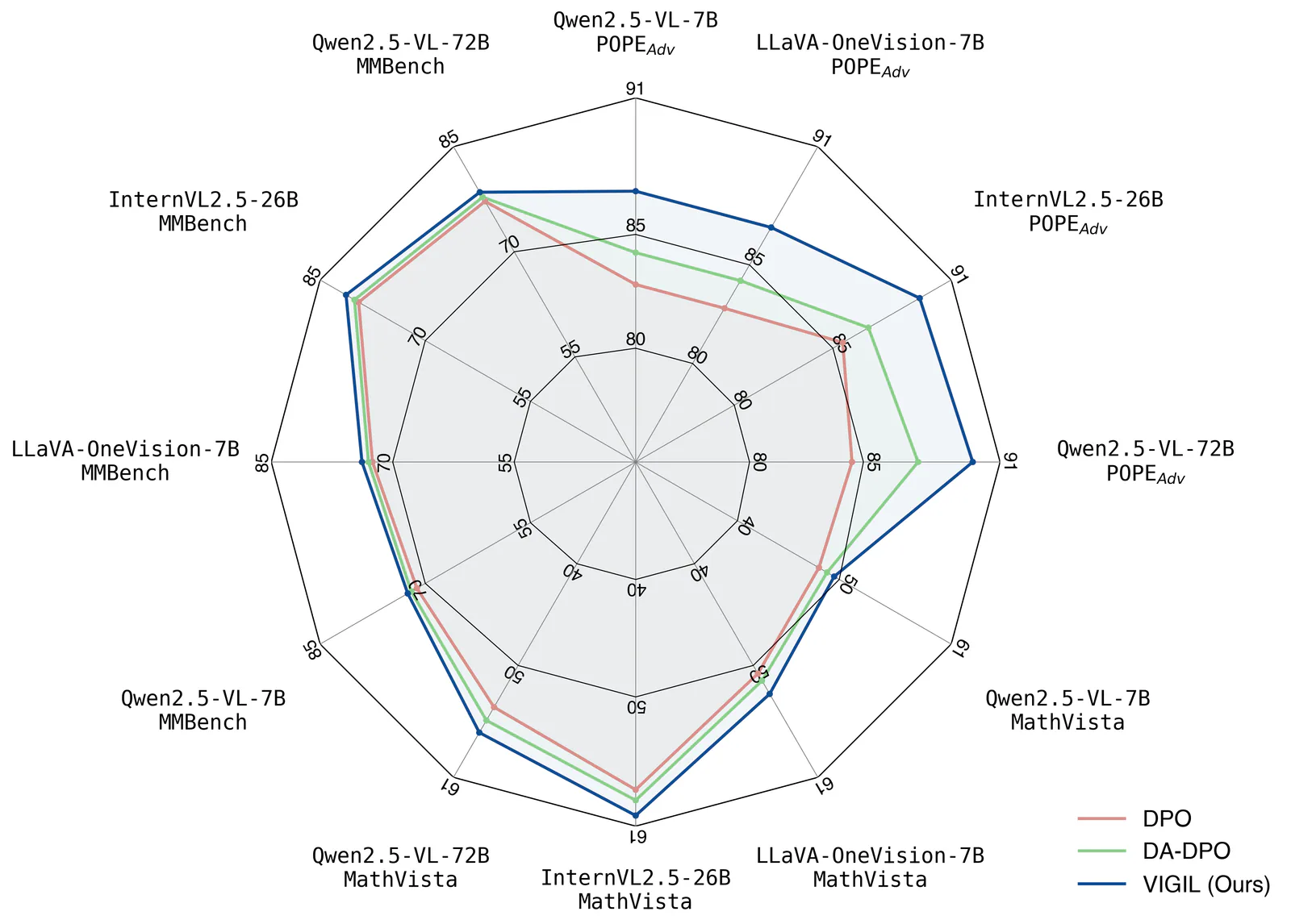 Chen Liu's VIGIL radar comparison, reused from the figures4papers README.