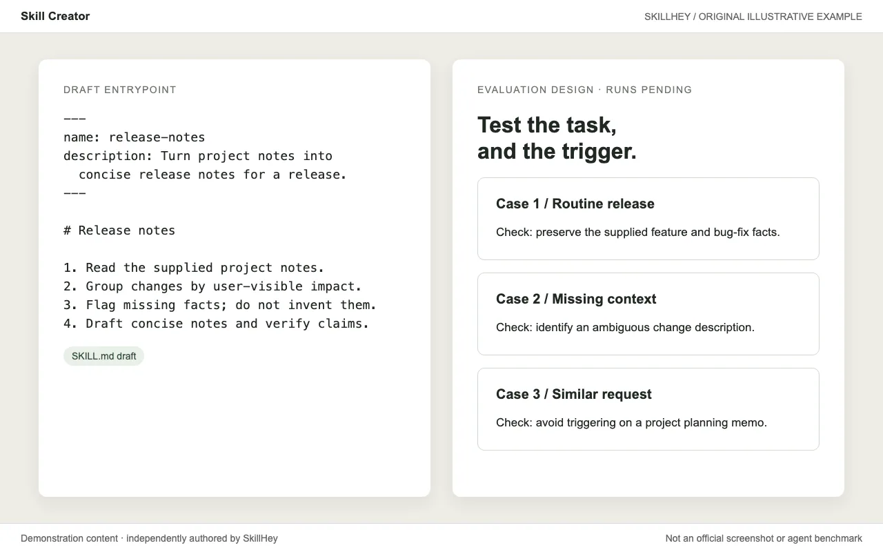 Release-notes Skill draft and three evaluation cases explicitly marked as pending execution.