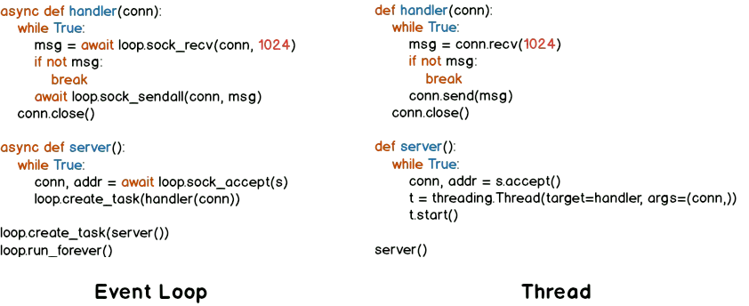 Python event loop and thread comparison