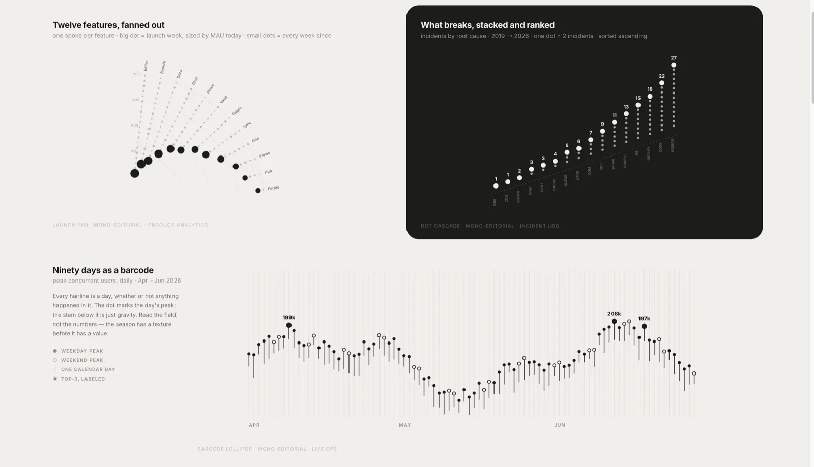 Lieflat Charts — official illustration from the upstream README