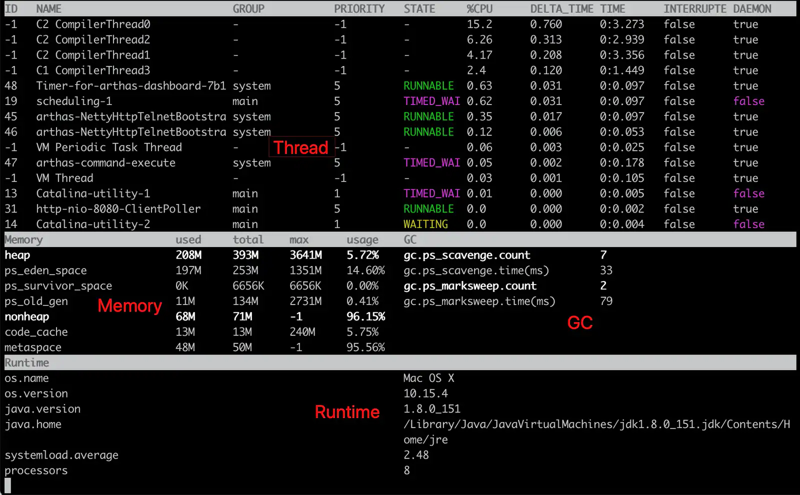 Arthas runtime dashboard