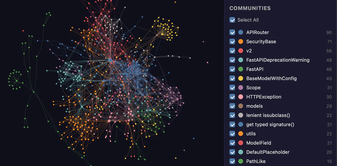 Graphify knowledge graph