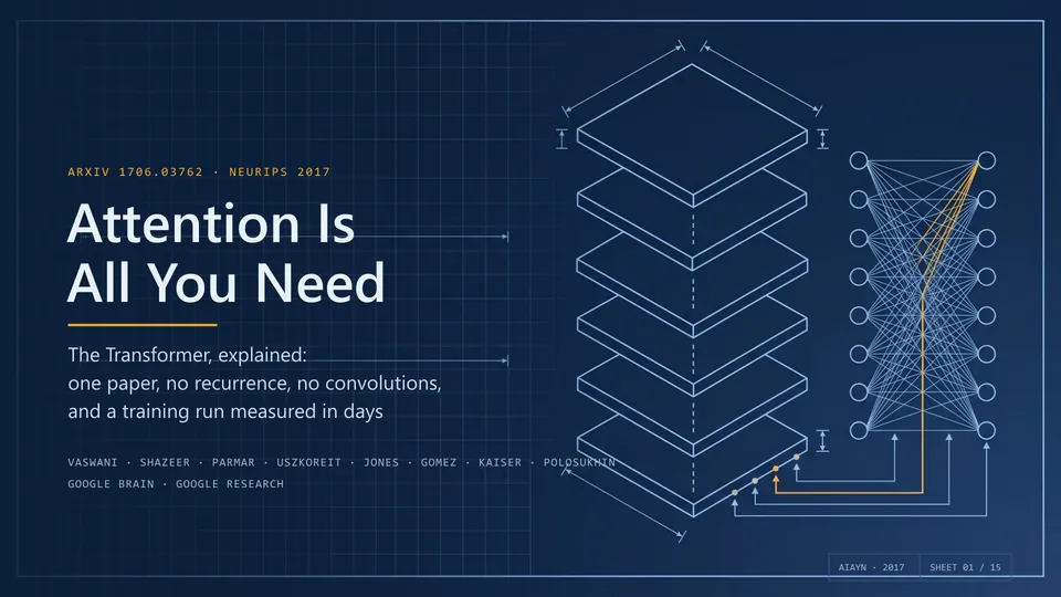 Technical blueprint cover for Attention Is All You Need, from the author's official presentation examples.