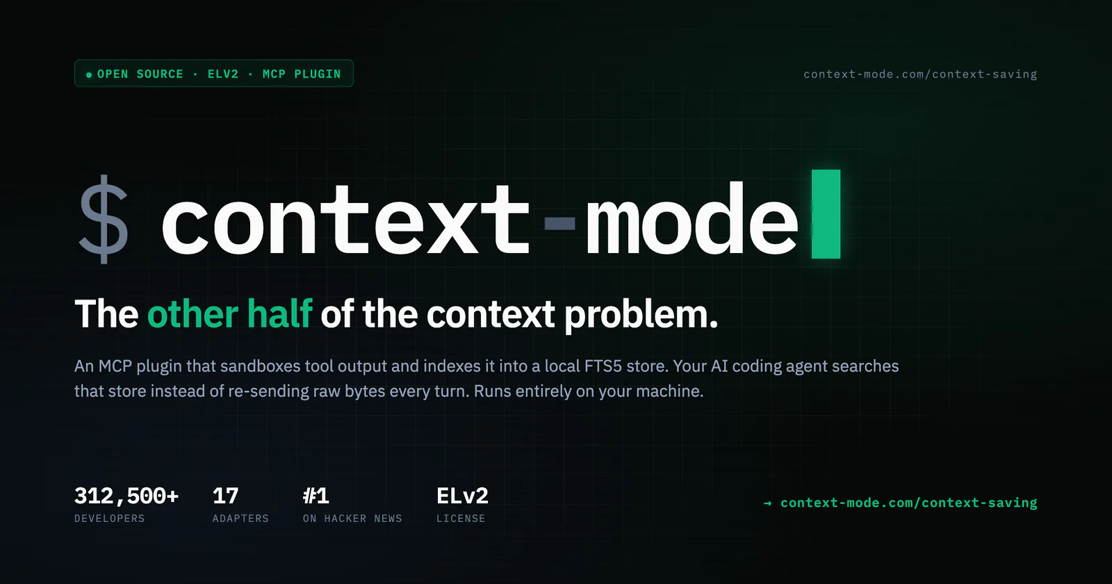 Context Mode context savings overview