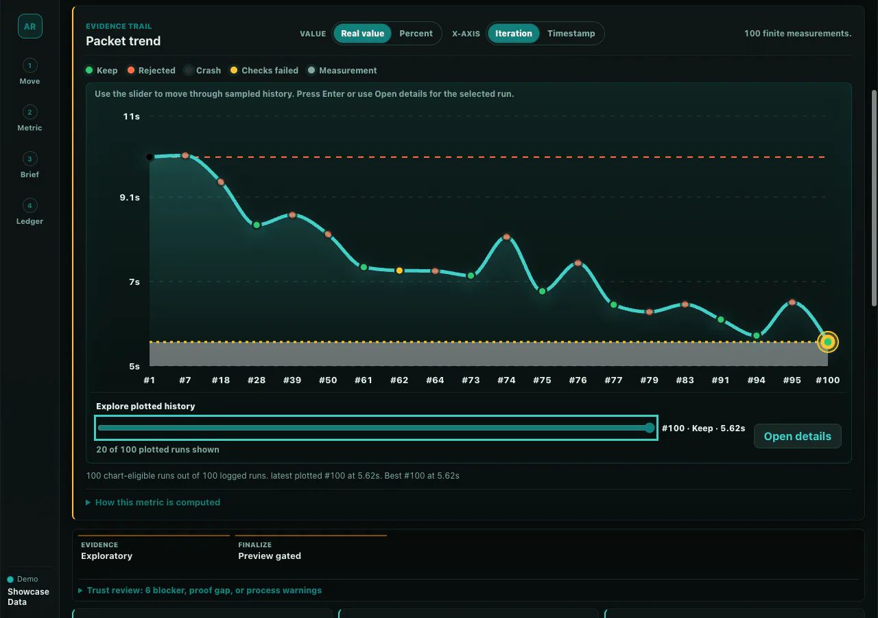 Codex Autoresearch — Codex Autoresearch dashboard with synthetic example measurements