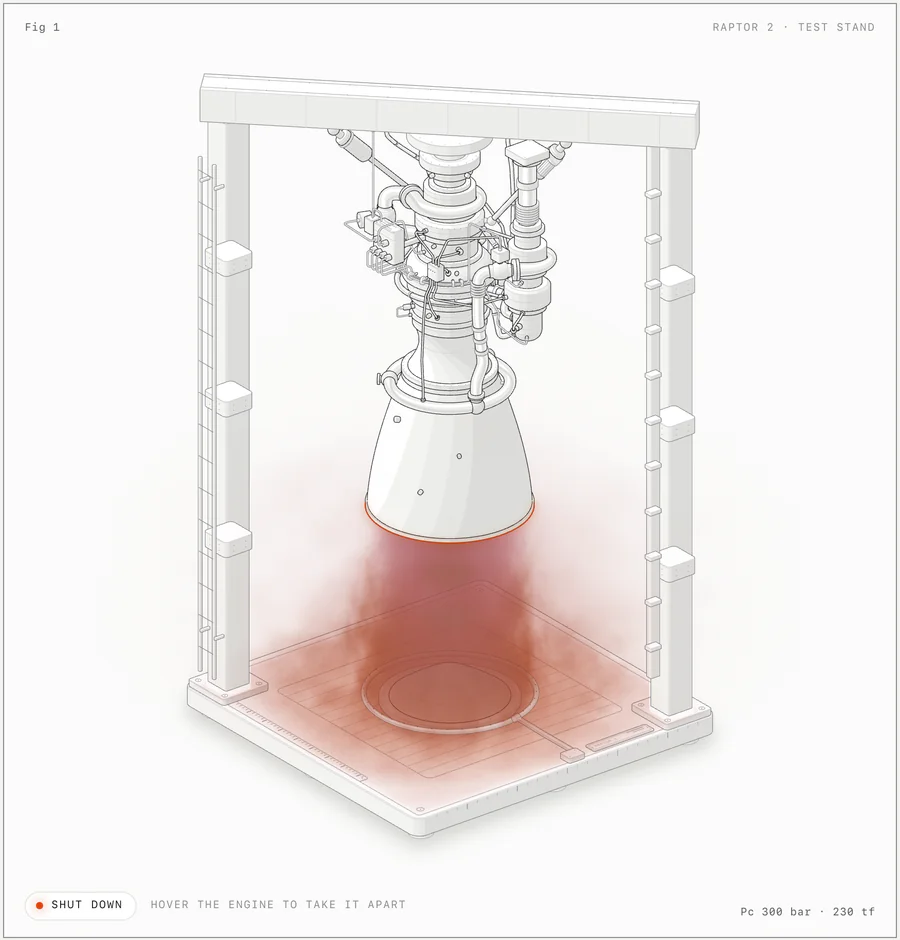 Official Anatomy example: a Raptor engine in its SVG test stand, with a WebGL exhaust plume.