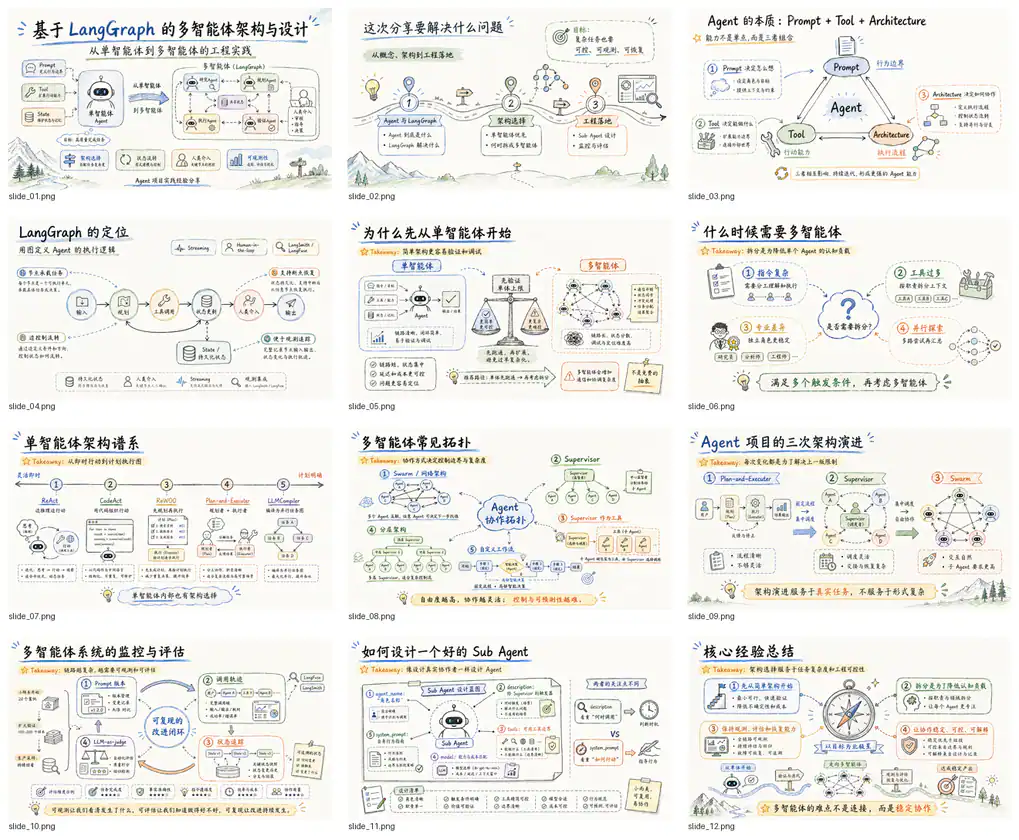 Codex PPT slide examples