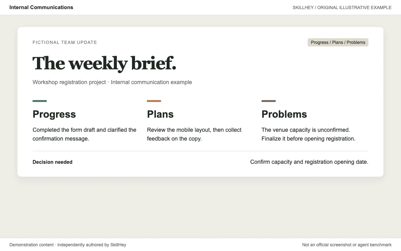 Fictional team 3P weekly update with Progress, Plans and Problems columns and action details.