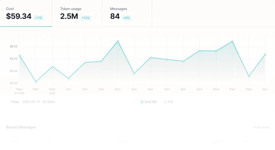Manifest LLM gateway dashboard